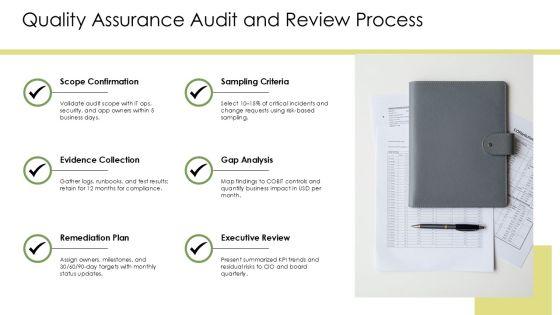 Standard Operating Procedure IT Department PPT Demonstration VM