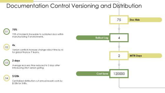 Standard Operating Procedure IT Department PPT Demonstration VM