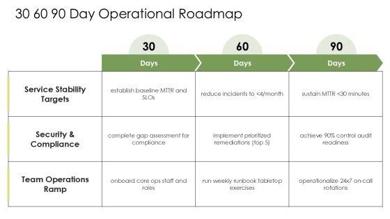 Standard Operating Procedure IT Department PPT Demonstration VM