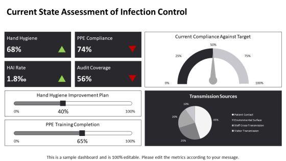 Standard Precautions PPT Template VM