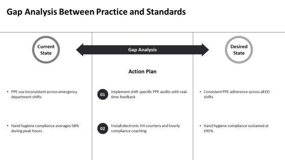 Standard Precautions PPT Template VM