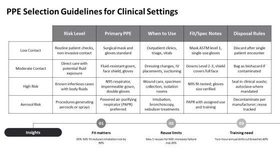 Standard Precautions PPT Template VM