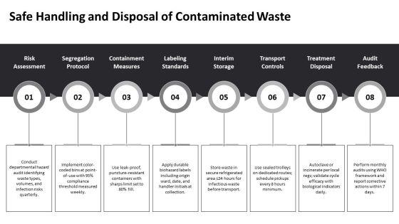 Standard Precautions PPT Template VM