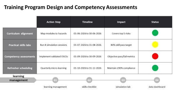 Standard Precautions PPT Template VM