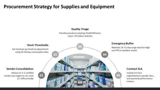 Standard Precautions PPT Template VM