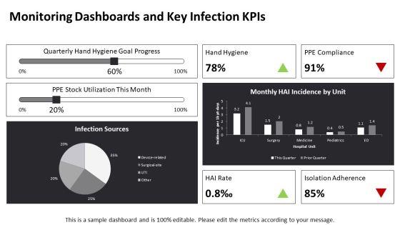 Standard Precautions PPT Template VM