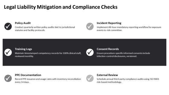 Standard Precautions PPT Template VM