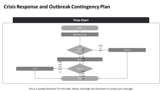 Standard Precautions PPT Template VM