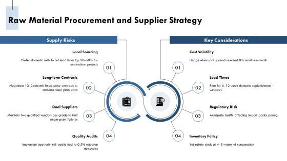Steel Fabrication Process Flow Chart PPT Summary VM