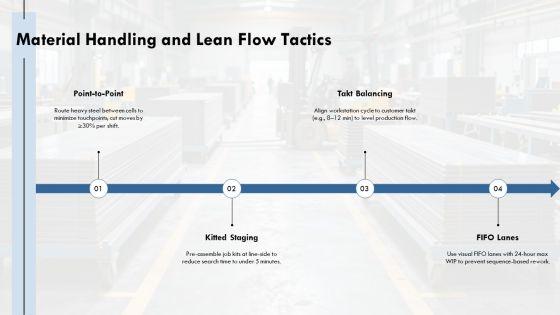 Steel Fabrication Process Flow Chart PPT Summary VM