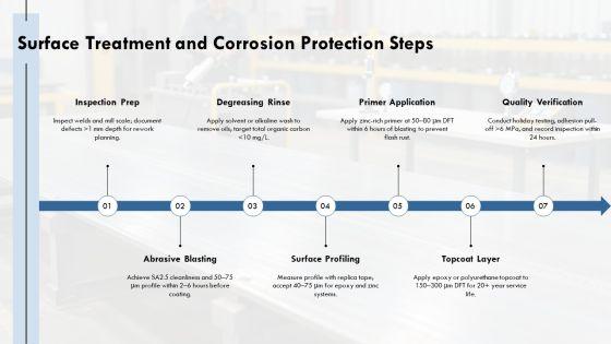 Steel Fabrication Process Flow Chart PPT Summary VM