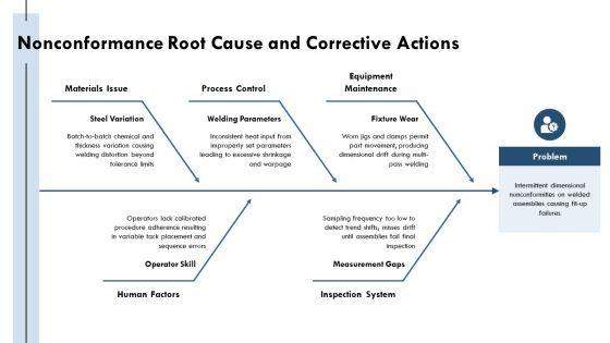 Steel Fabrication Process Flow Chart PPT Summary VM