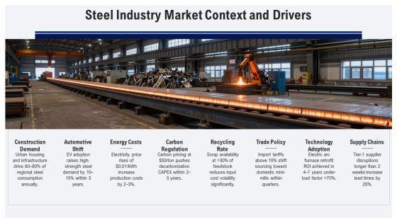 Steel Manufacturing Process Flow Chart PPT Designs VM