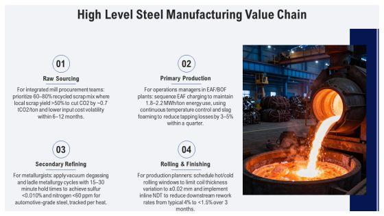Steel Manufacturing Process Flow Chart PPT Designs VM