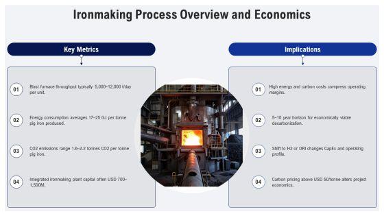 Steel Manufacturing Process Flow Chart PPT Designs VM