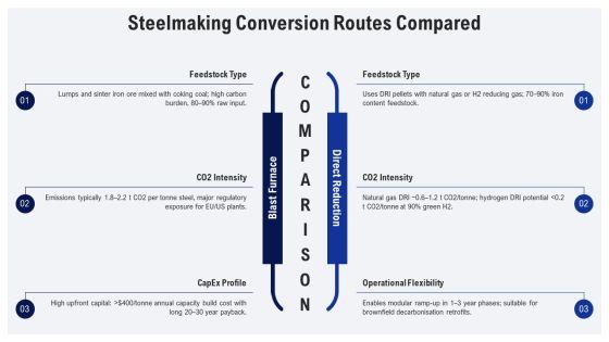 Steel Manufacturing Process Flow Chart PPT Designs VM