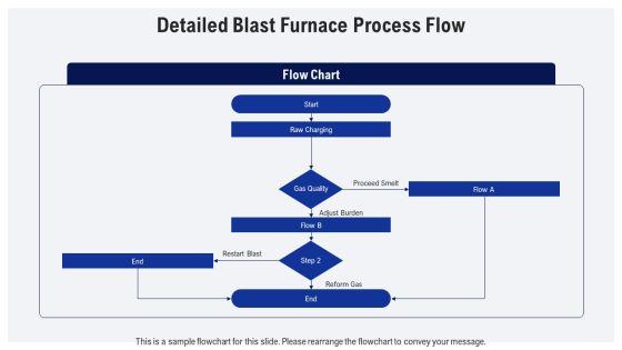 Steel Manufacturing Process Flow Chart PPT Designs VM