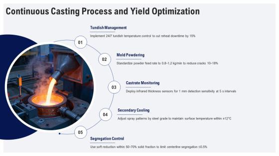 Steel Manufacturing Process Flow Chart PPT Designs VM