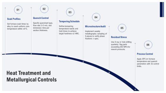 Steel Manufacturing Process Flow Chart PPT Designs VM