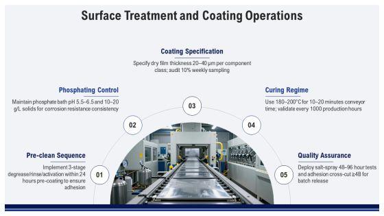 Steel Manufacturing Process Flow Chart PPT Designs VM