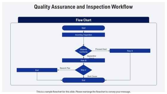 Steel Manufacturing Process Flow Chart PPT Designs VM