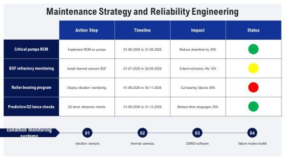 Steel Manufacturing Process Flow Chart PPT Designs VM