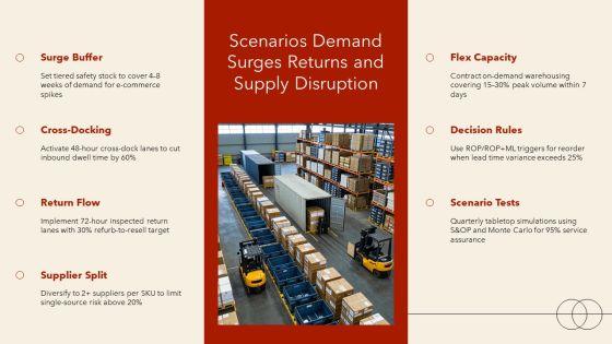 Storage And Inventory Management PPT Template VM