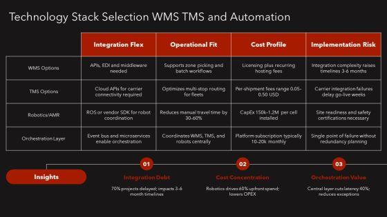 Storage And Inventory Management PPT Template VM