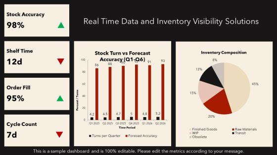Storage And Inventory Management PPT Template VM