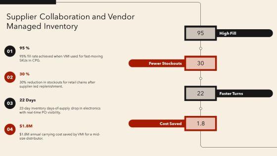Storage And Inventory Management PPT Template VM