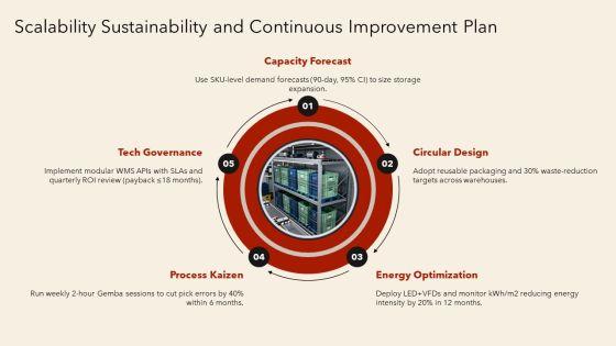 Storage And Inventory Management PPT Template VM