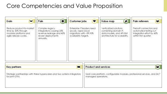 Strategic Business Unit SBU PPT Graphics VM