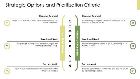 Strategic Business Unit SBU PPT Graphics VM