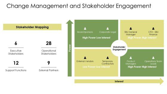 Strategic Business Unit SBU PPT Graphics VM