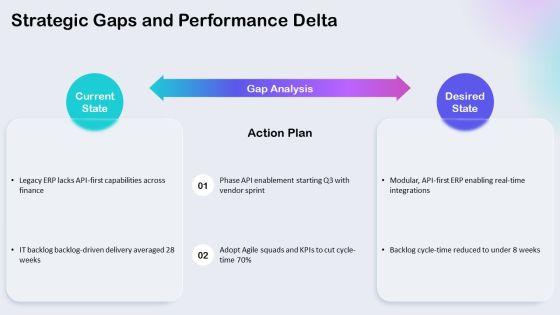 Strategic Information System Planning PPT Designs VM