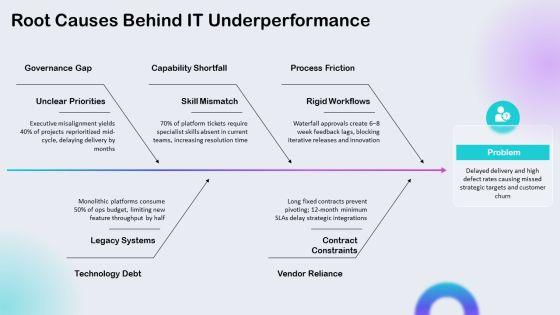 Strategic Information System Planning PPT Designs VM