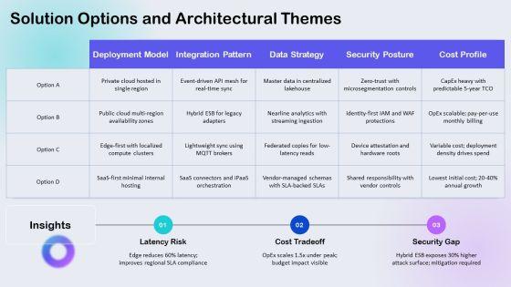 Strategic Information System Planning PPT Designs VM