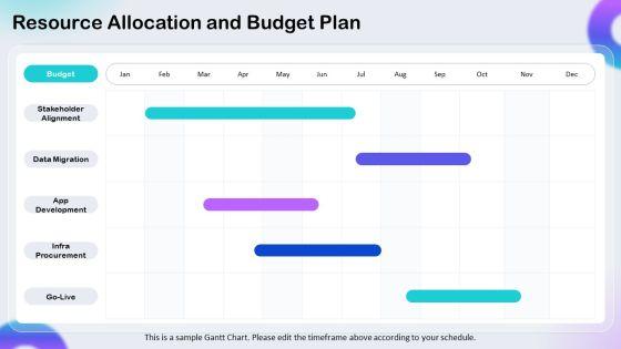 Strategic Information System Planning PPT Designs VM