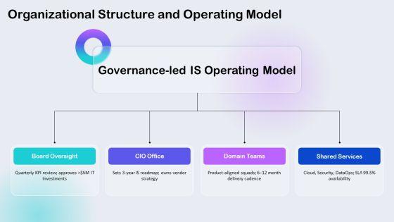 Strategic Information System Planning PPT Designs VM