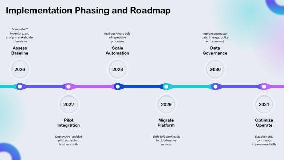 Strategic Information System Planning PPT Designs VM