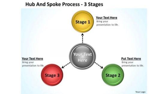 strategic_management_hub_and_spoke_process_3_stages_mba_models_and_frameworks_1.jpg