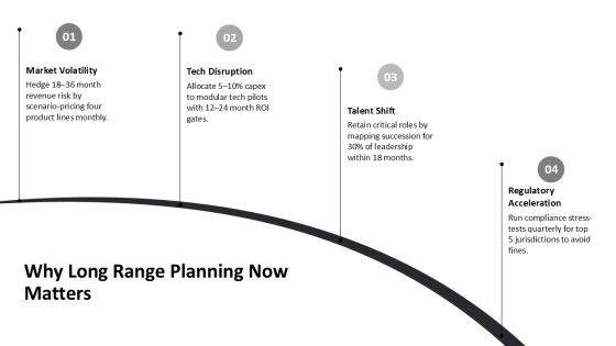 Strategic Planning Strategy CD For Long Range Planning PPT PowerPoint VM