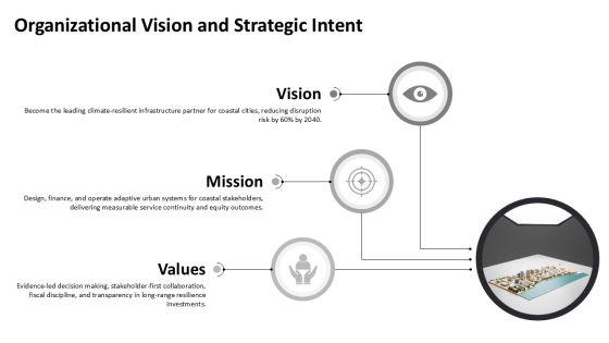 Strategic Planning Strategy CD For Long Range Planning PPT PowerPoint VM