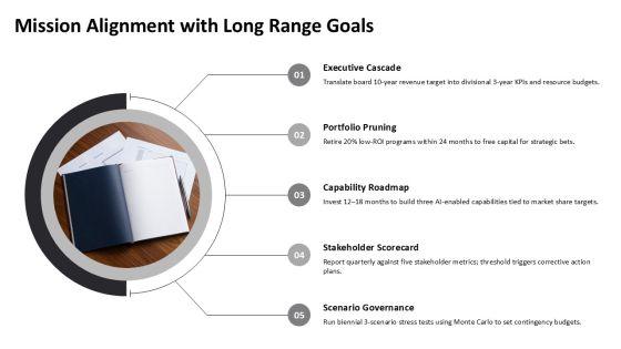 Strategic Planning Strategy CD For Long Range Planning PPT PowerPoint VM