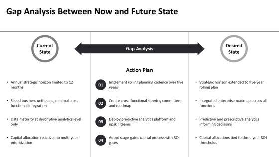 Strategic Planning Strategy CD For Long Range Planning PPT PowerPoint VM
