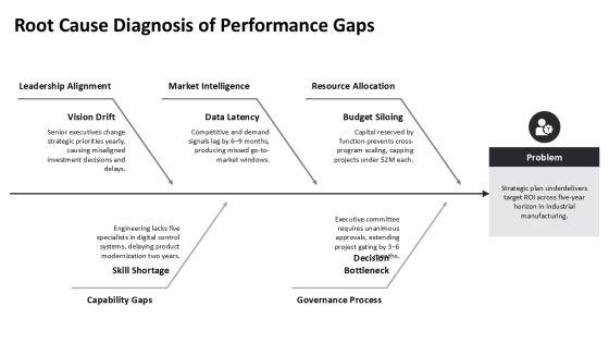 Strategic Planning Strategy CD For Long Range Planning PPT PowerPoint VM