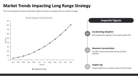 Strategic Planning Strategy CD For Long Range Planning PPT PowerPoint VM