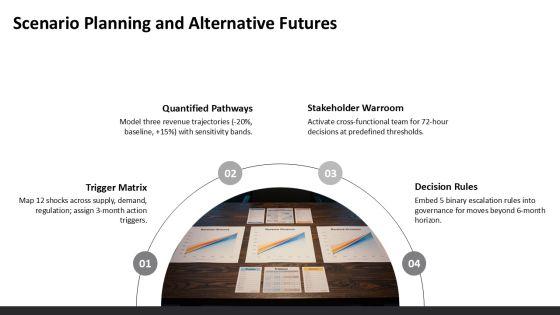 Strategic Planning Strategy CD For Long Range Planning PPT PowerPoint VM