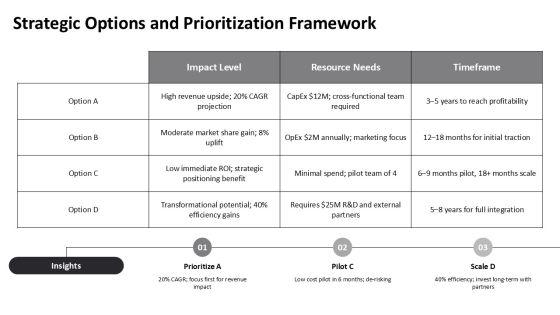 Strategic Planning Strategy CD For Long Range Planning PPT PowerPoint VM
