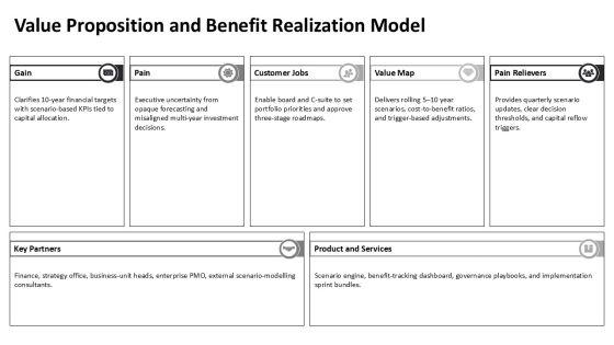 Strategic Planning Strategy CD For Long Range Planning PPT PowerPoint VM